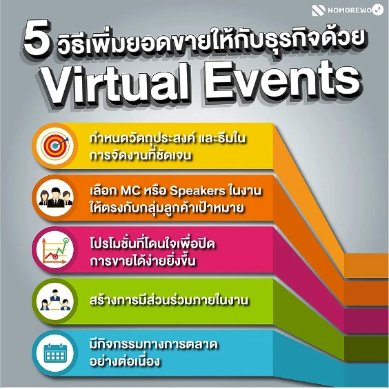 5 วิธีเพิ่มยอดขายให้กับธุรกิจด้วย Virtual Events | No More Work
