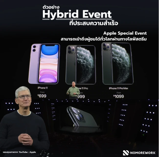 รู้จักกับ Hybrid Event รูปแบบใหม่ของการจัดอีเว้นท์ยุค Next Normal